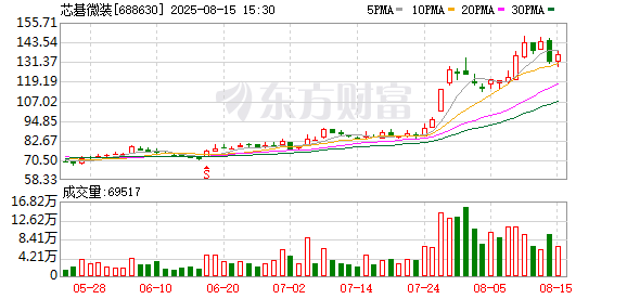 K图 688630_0